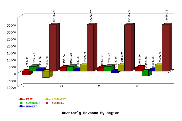 Perl Chart Examples