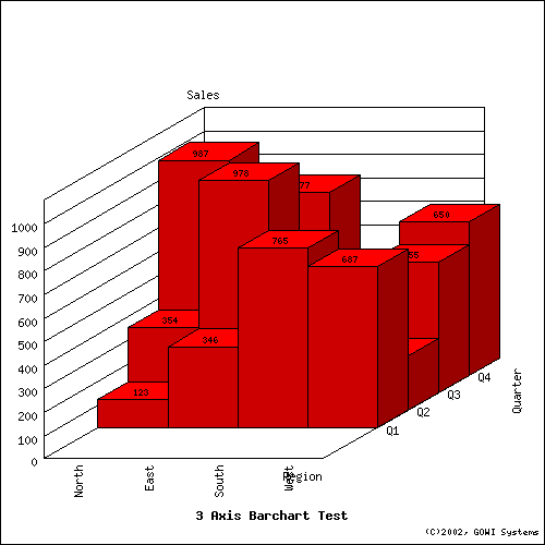 bar3axis