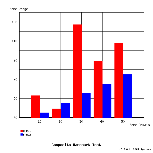 Composite Bar Chart