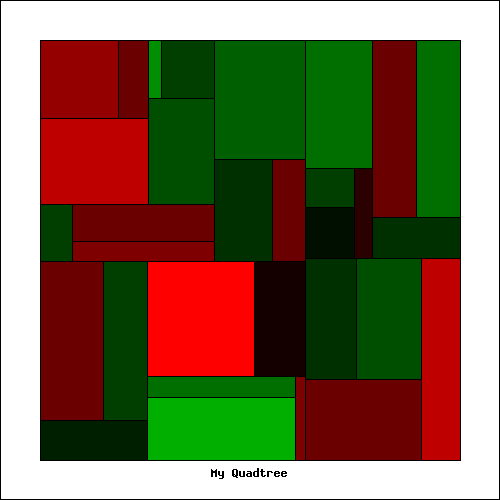 quadtree