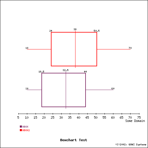 simpbox