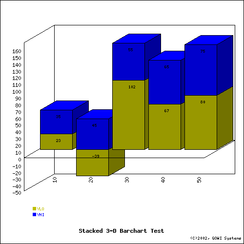 stack3Dbar
