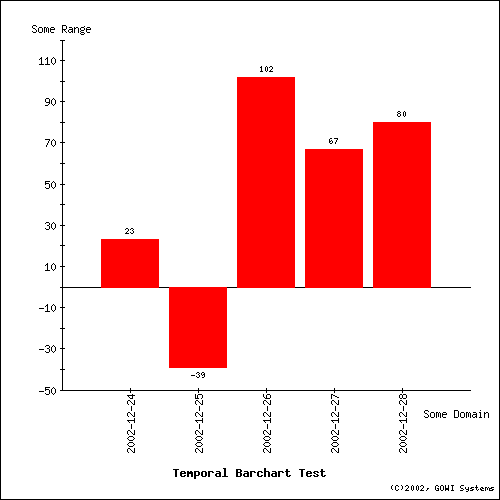 tempbar